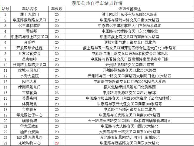 濮陽街頭公共自行車怎么用？記者帶你去體驗！