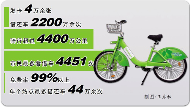 亮相4年，從大數據看永城公共自行車