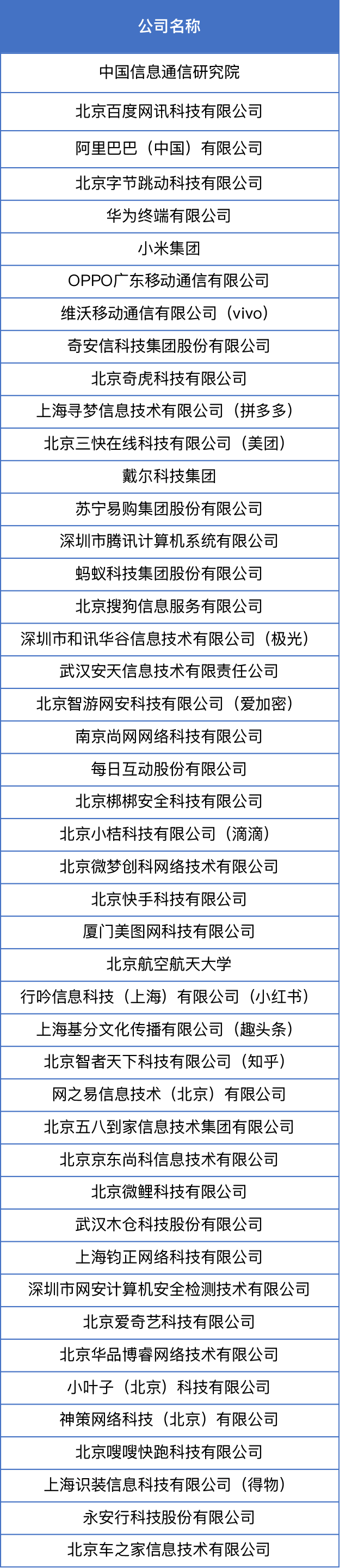 中國互聯網協會移動互聯網工作委員會第二屆委員會成員單位名單 中國互聯網協會移動互聯網工作委員會第二屆委員會成員單位名單