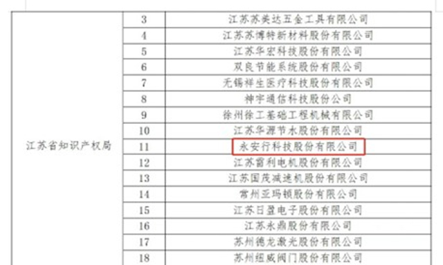 創(chuàng)新發(fā)展 知產(chǎn)先行 永安行榮獲“2022年度國(guó)家知識(shí)產(chǎn)權(quán)示范企業(yè)”稱(chēng)號(hào) 創(chuàng)新發(fā)展 知產(chǎn)先行 永安行榮獲“2022年度國(guó)家知識(shí)產(chǎn)權(quán)示范企業(yè)”稱(chēng)號(hào)