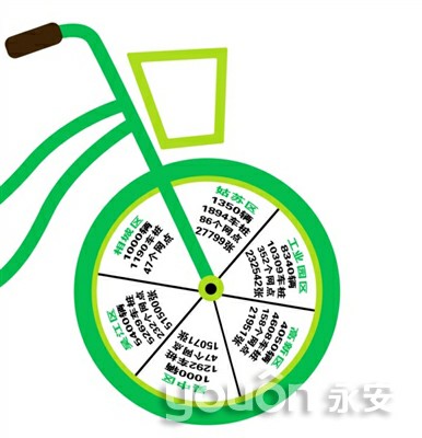 相城區1000輛“小綠車”正式投用  公共自行車市區全覆蓋